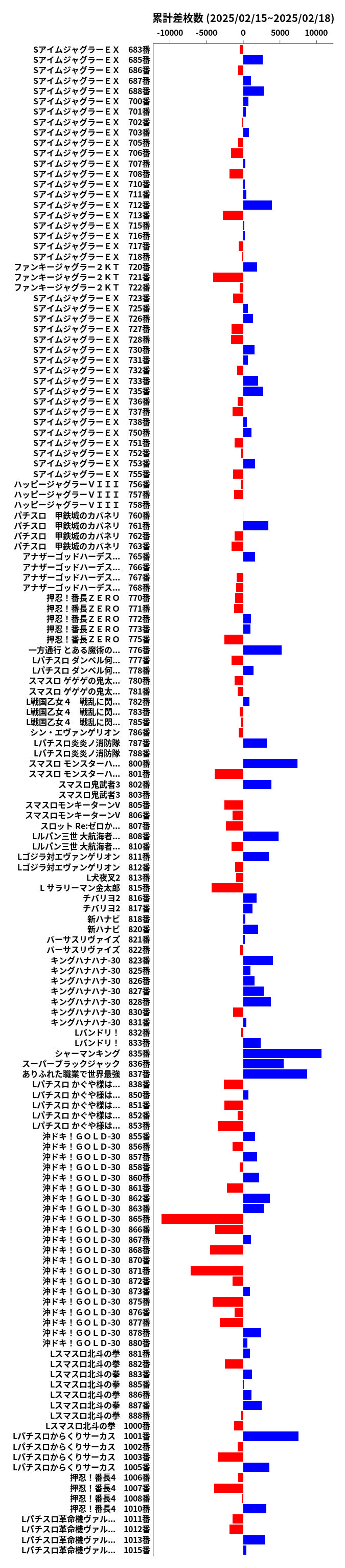 累計差枚数の画像