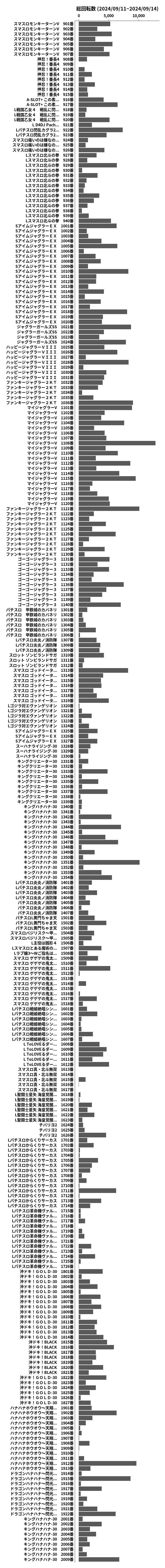 累計差枚数の画像