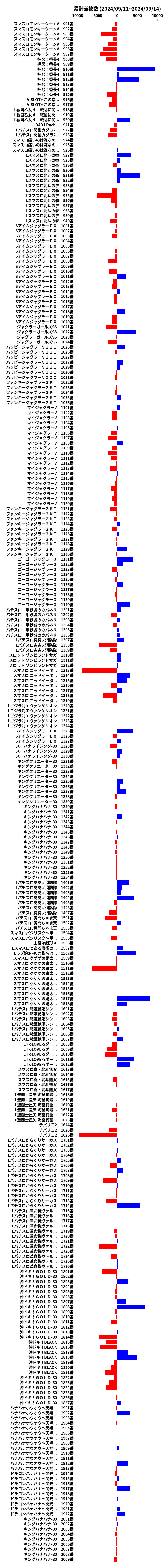 累計差枚数の画像