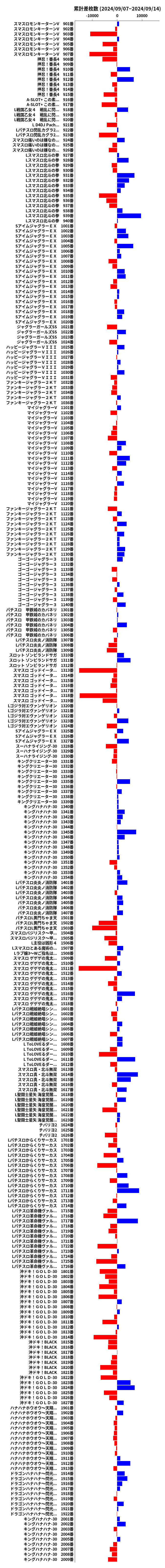 累計差枚数の画像