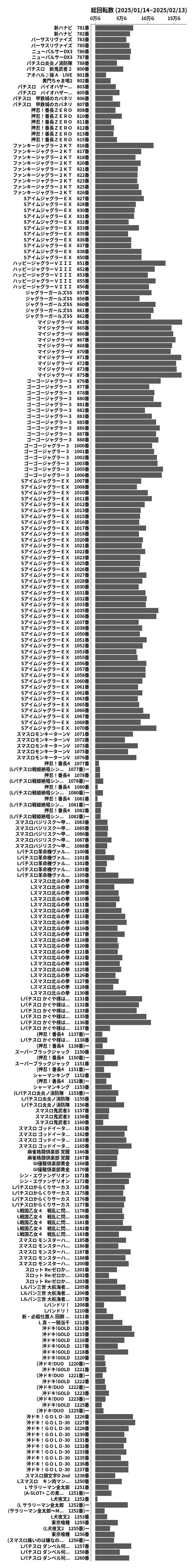 累計差枚数の画像