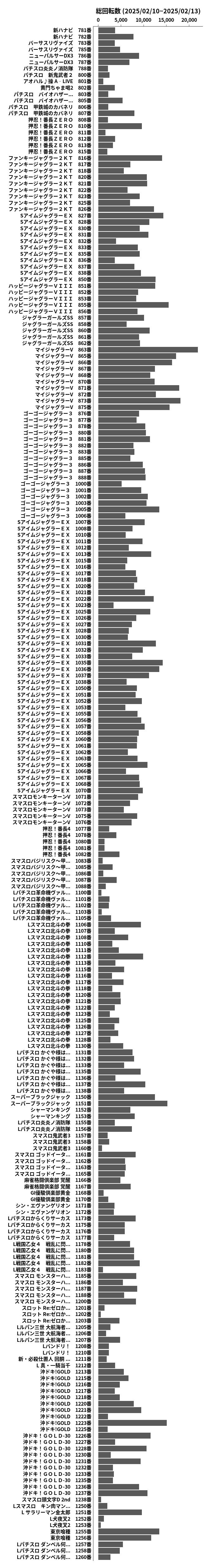 累計差枚数の画像