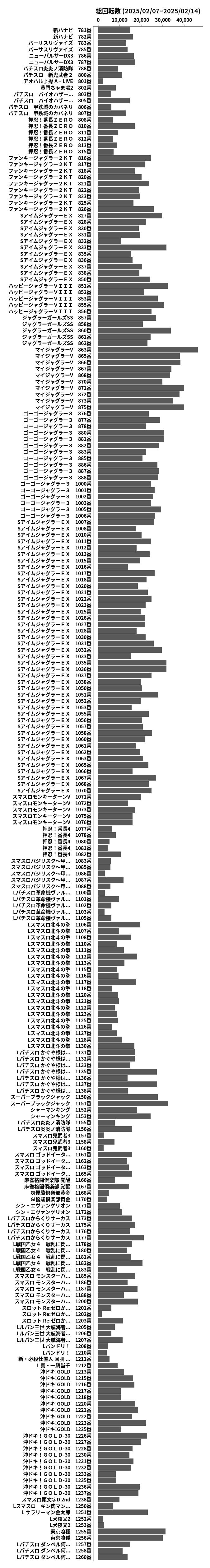 累計差枚数の画像