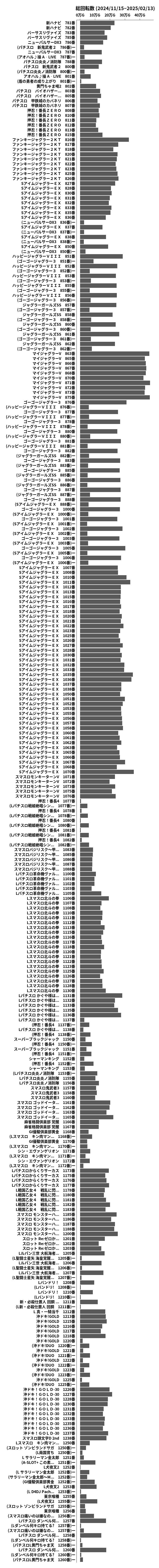 累計差枚数の画像