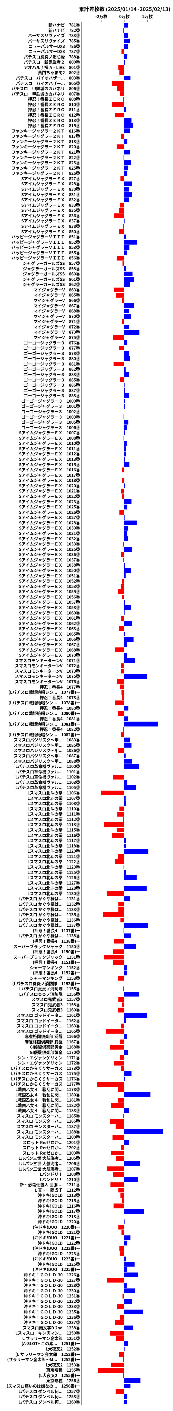 累計差枚数の画像