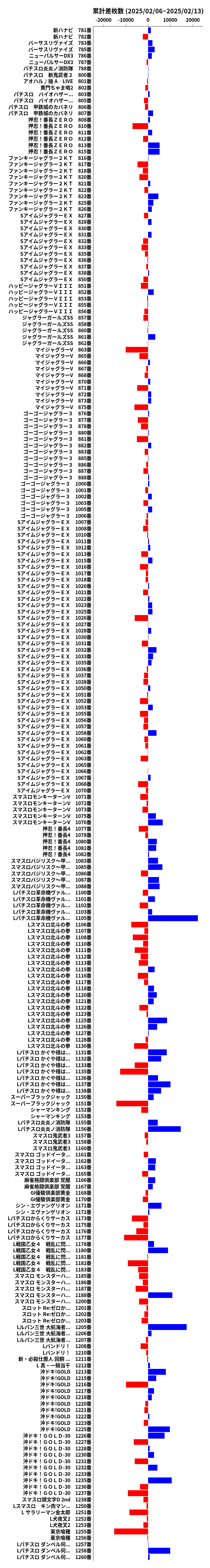 累計差枚数の画像