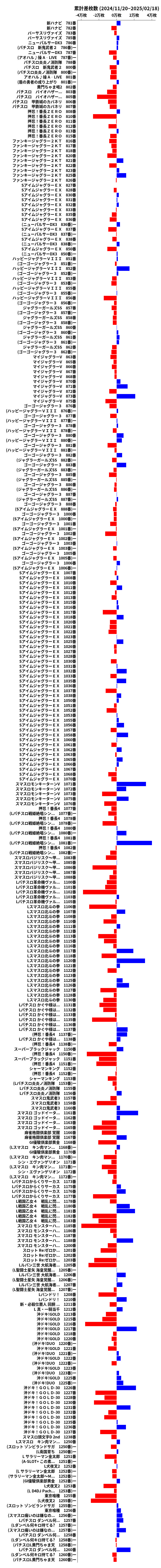 累計差枚数の画像