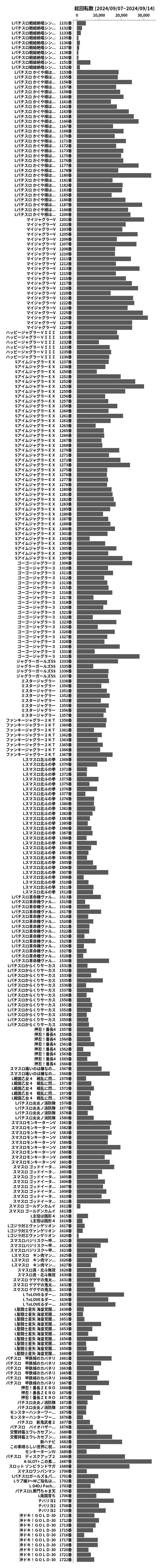 累計差枚数の画像