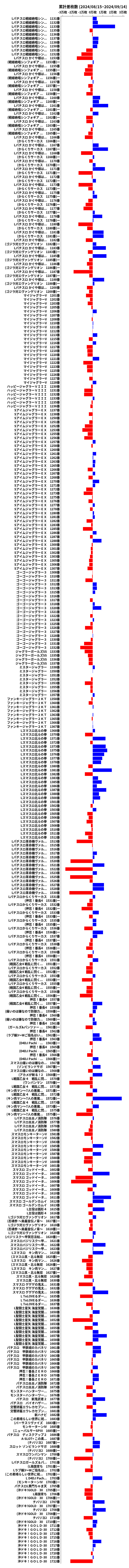 累計差枚数の画像