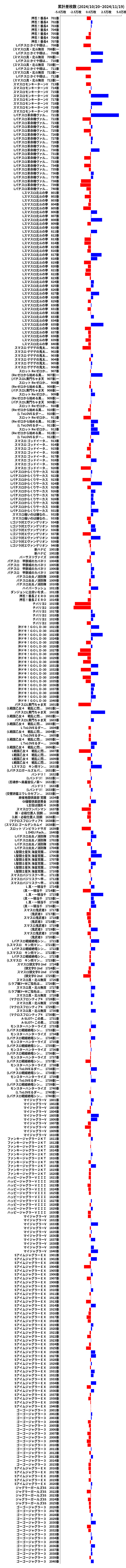 累計差枚数の画像