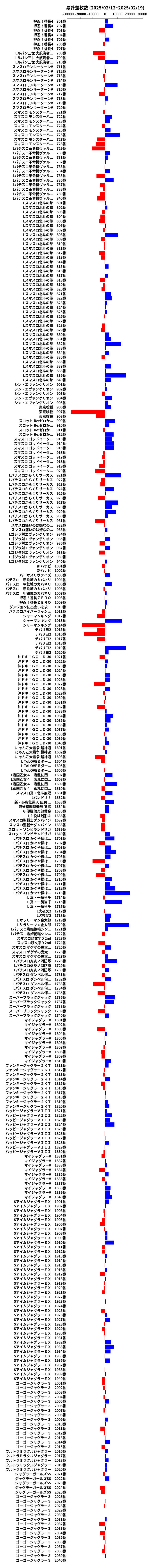 累計差枚数の画像