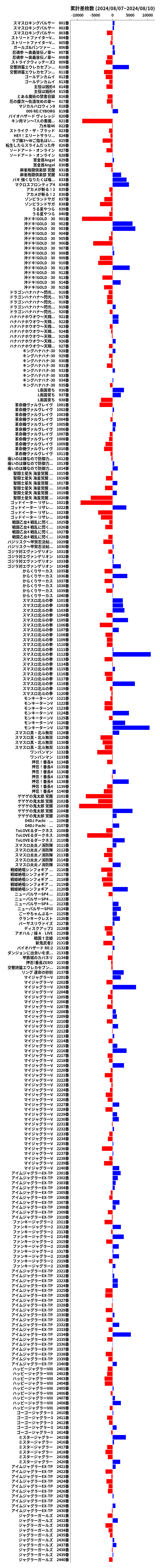 累計差枚数の画像