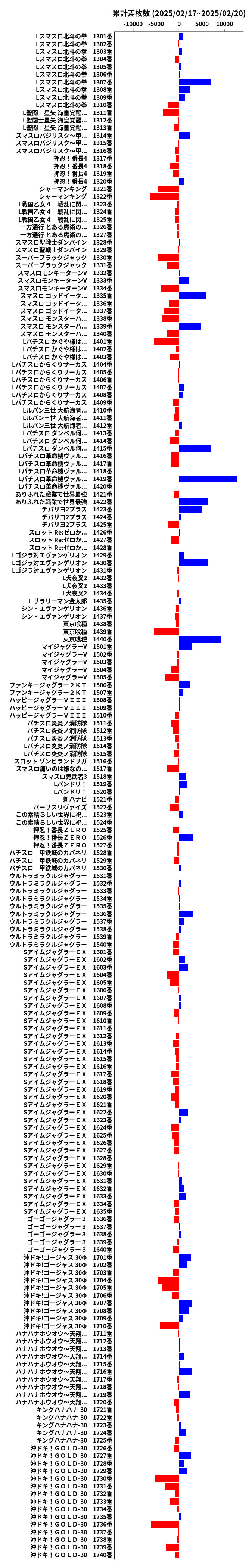 累計差枚数の画像