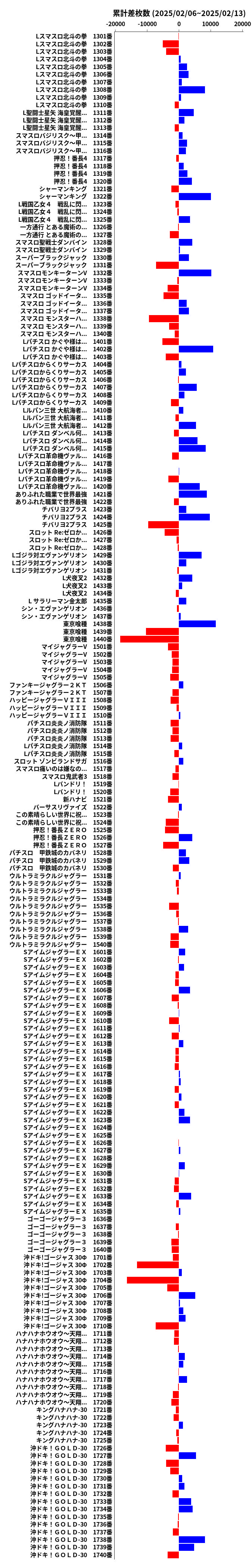 累計差枚数の画像