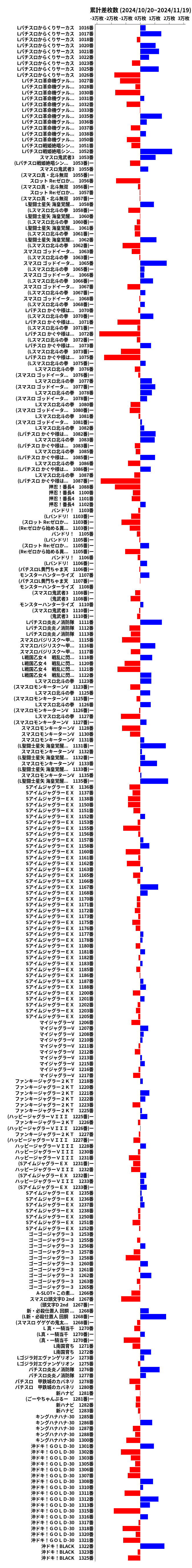 累計差枚数の画像