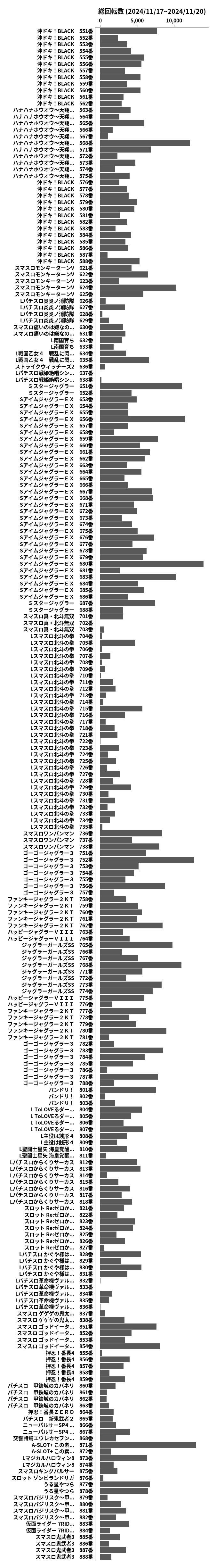 累計差枚数の画像