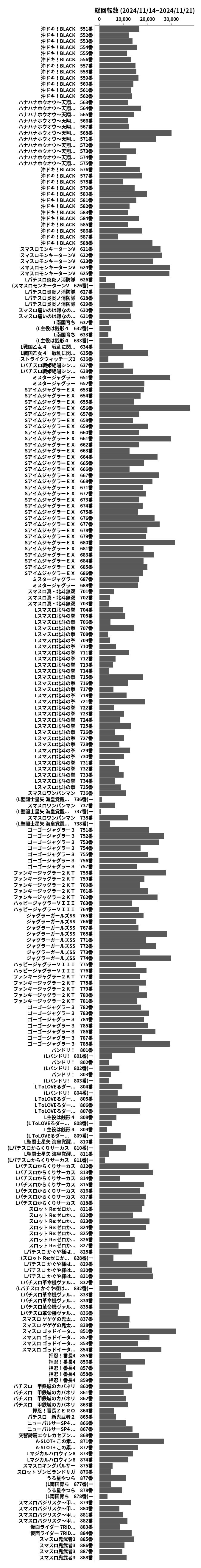 累計差枚数の画像