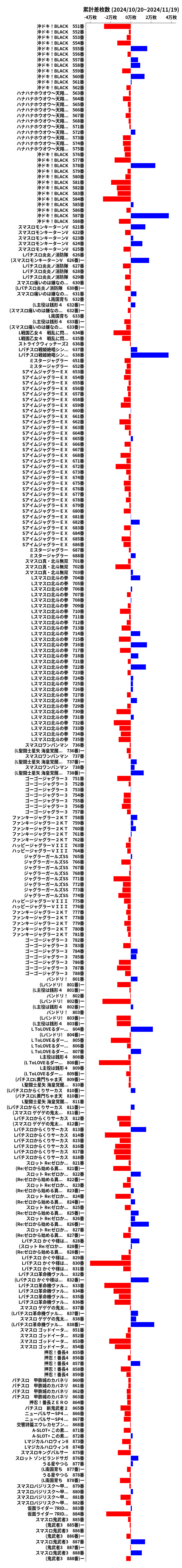 累計差枚数の画像