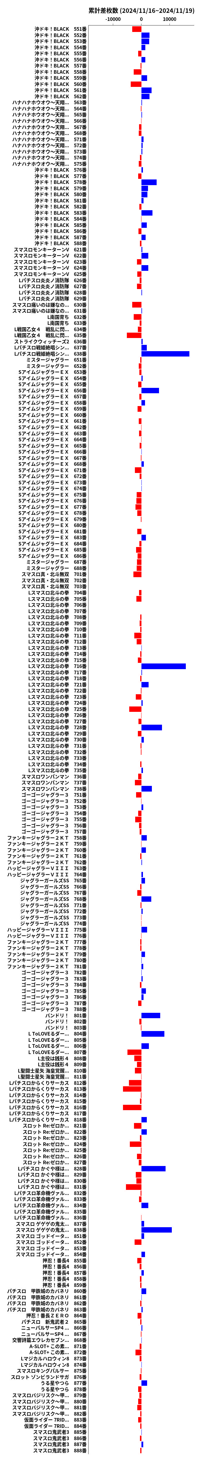 累計差枚数の画像