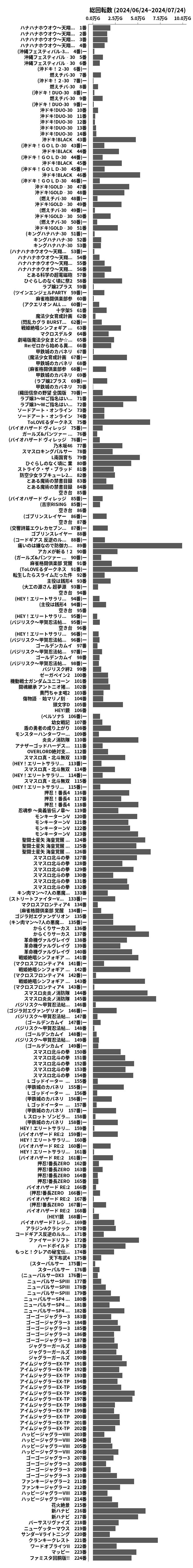 累計差枚数の画像