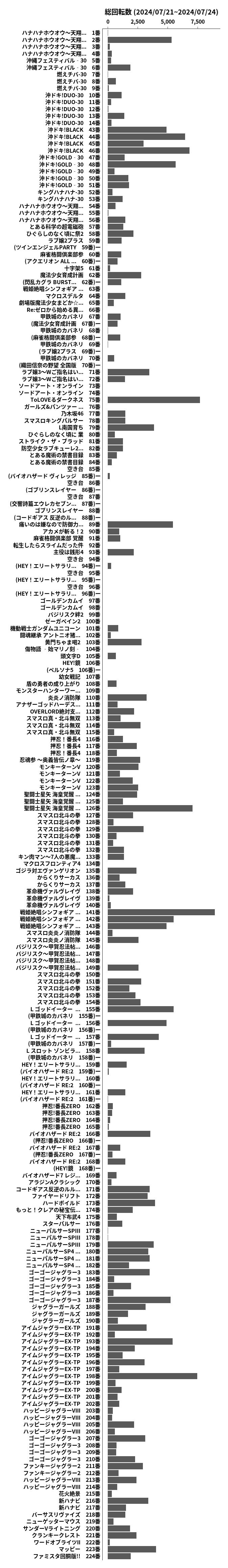 累計差枚数の画像