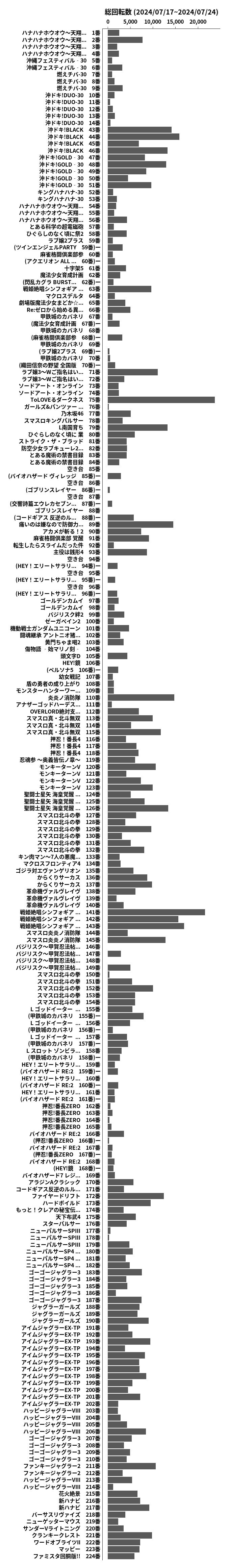 累計差枚数の画像