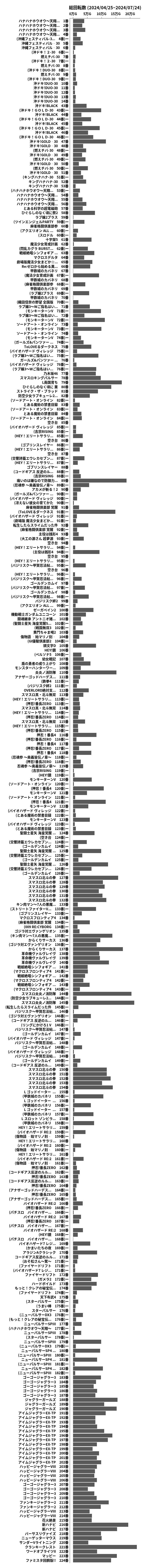 累計差枚数の画像