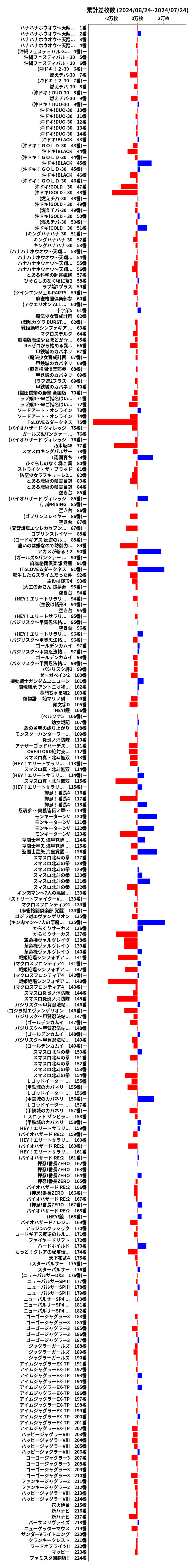 累計差枚数の画像