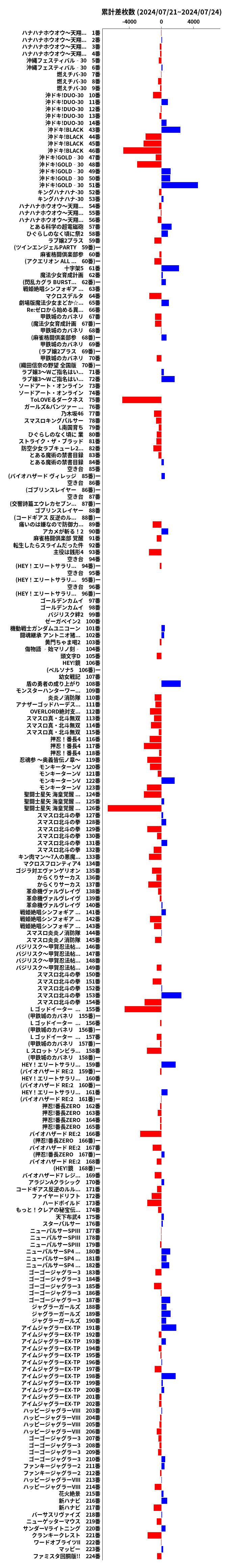 累計差枚数の画像