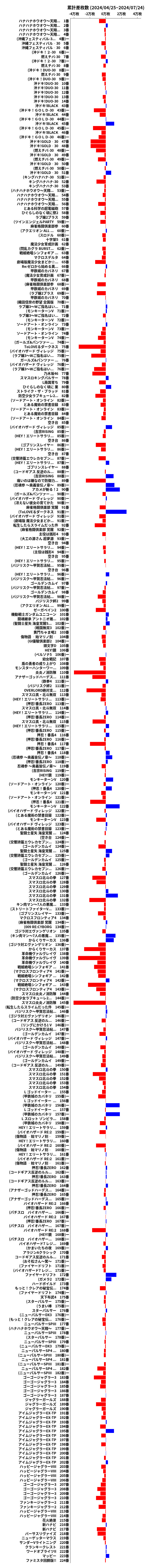 累計差枚数の画像