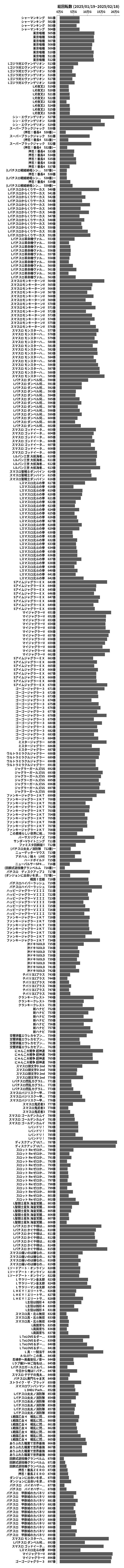 累計差枚数の画像