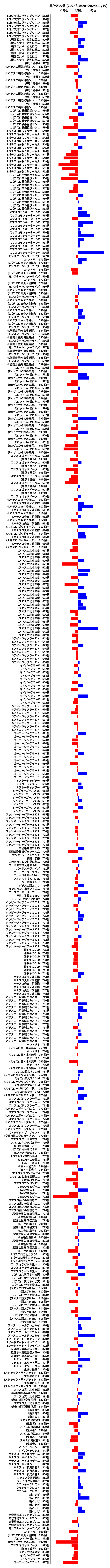 累計差枚数の画像