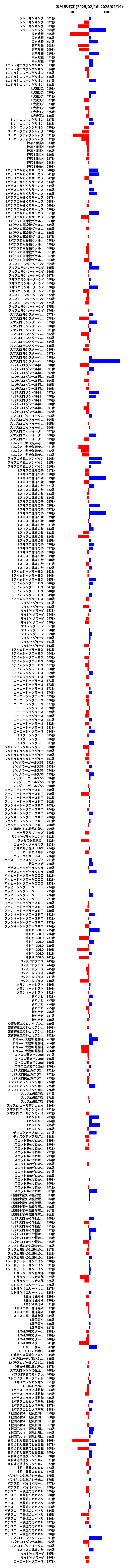 累計差枚数の画像