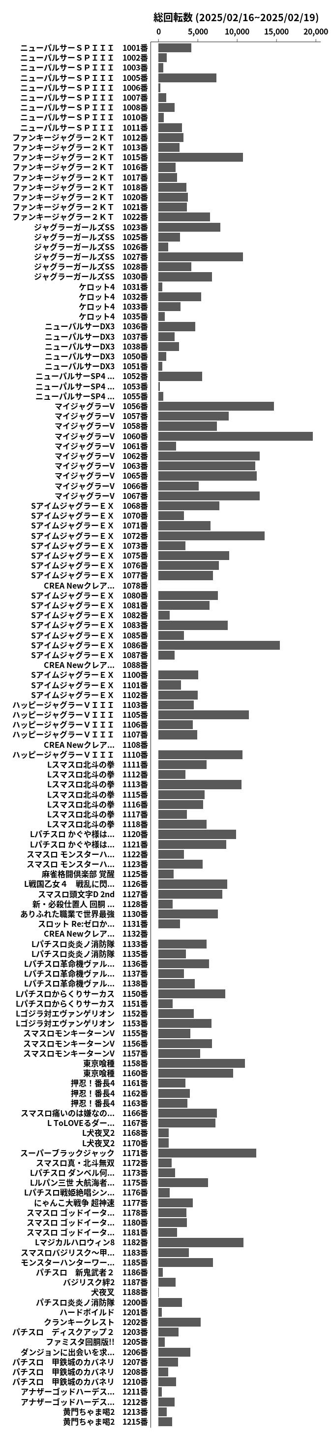 累計差枚数の画像