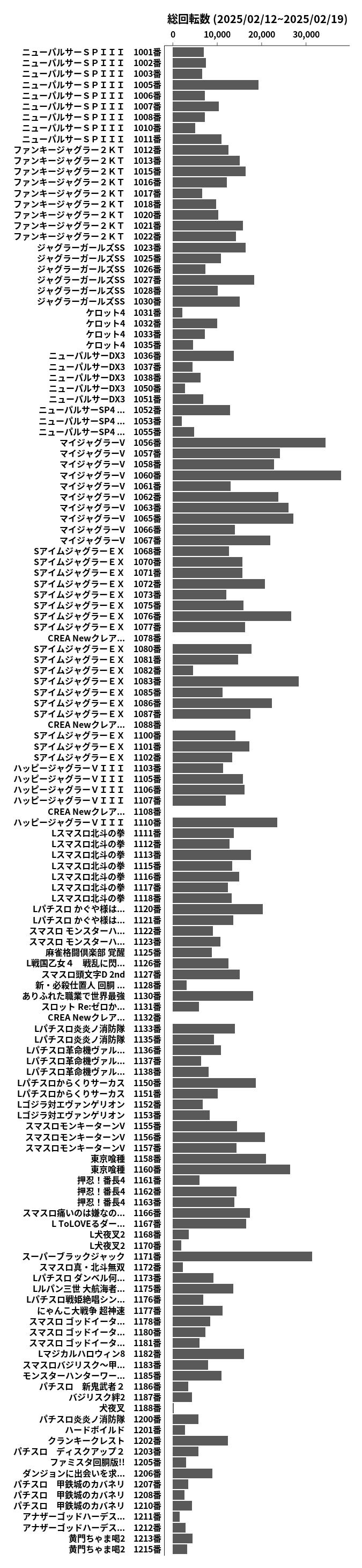 累計差枚数の画像