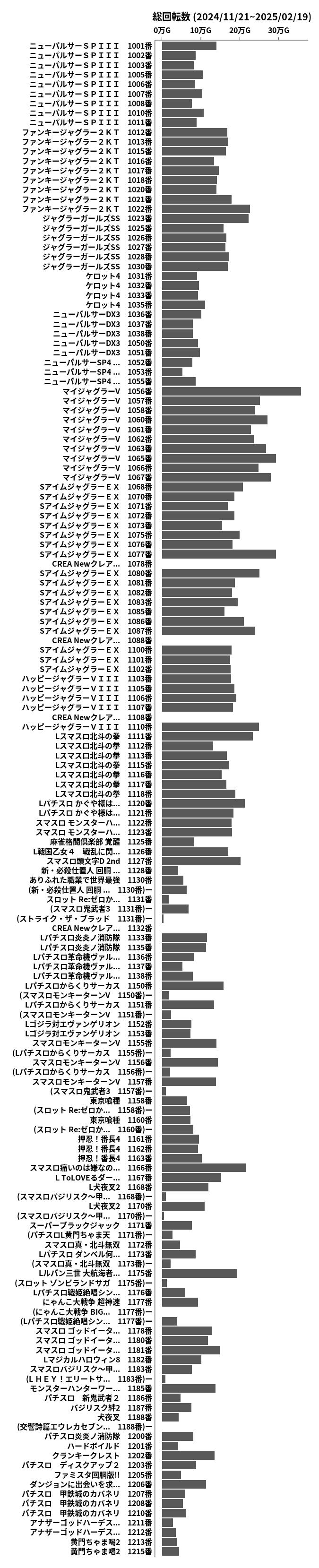 累計差枚数の画像