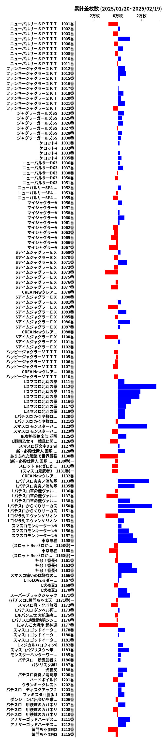 累計差枚数の画像