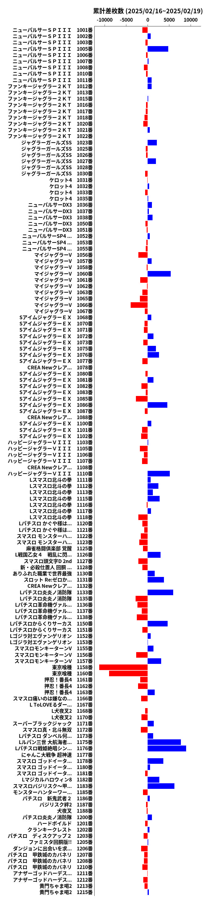 累計差枚数の画像