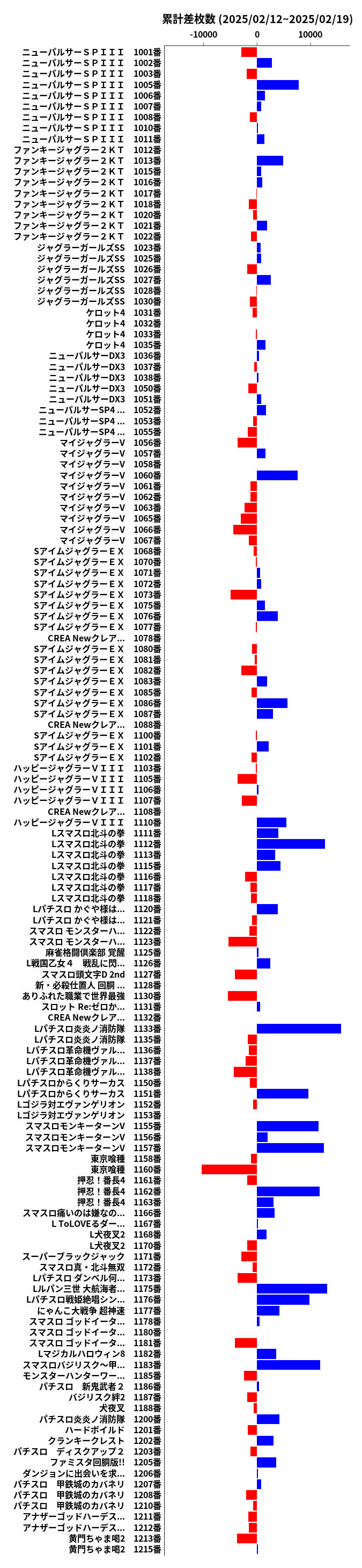 累計差枚数の画像