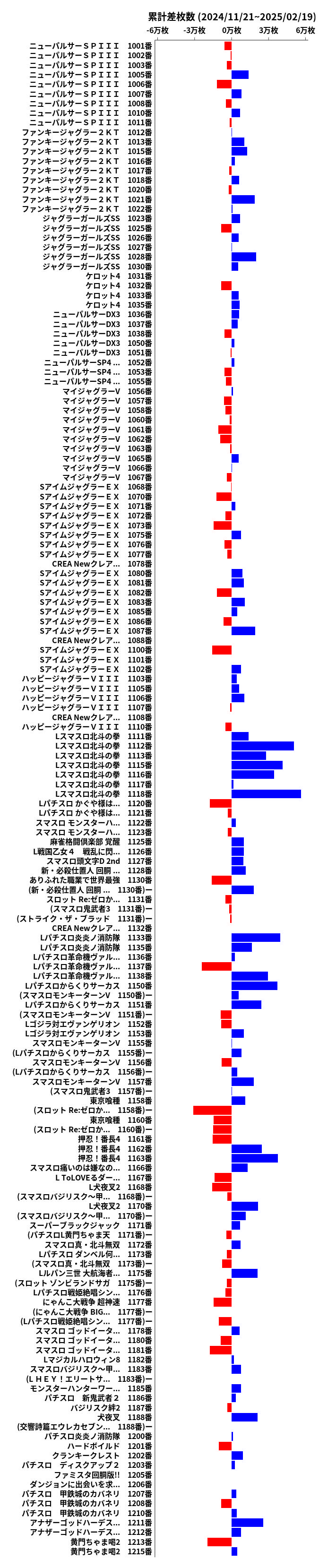 累計差枚数の画像