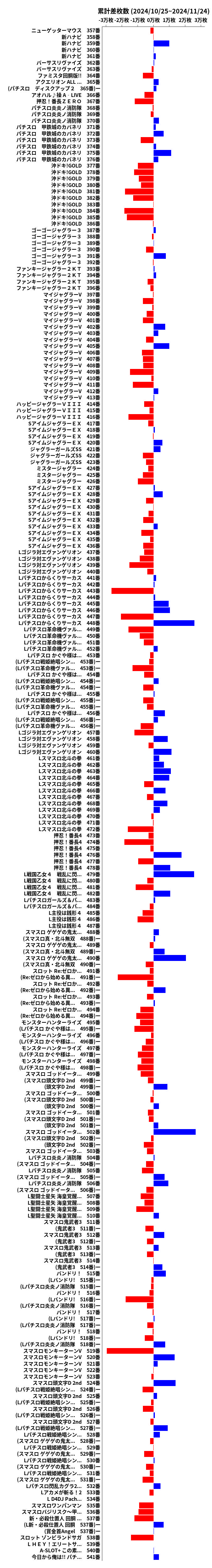 累計差枚数の画像