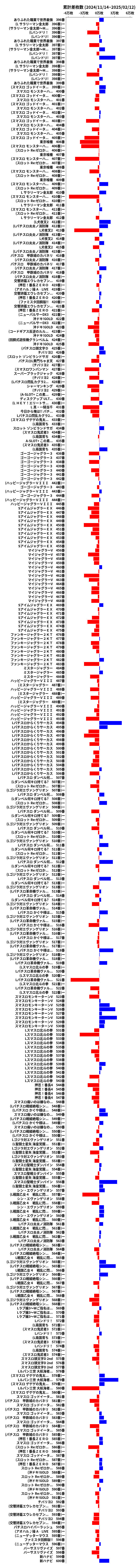 累計差枚数の画像