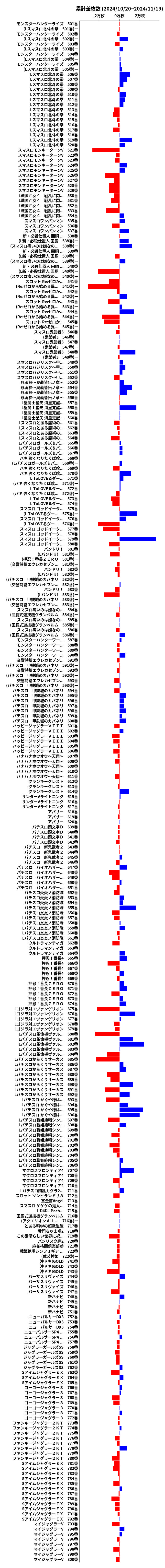 累計差枚数の画像