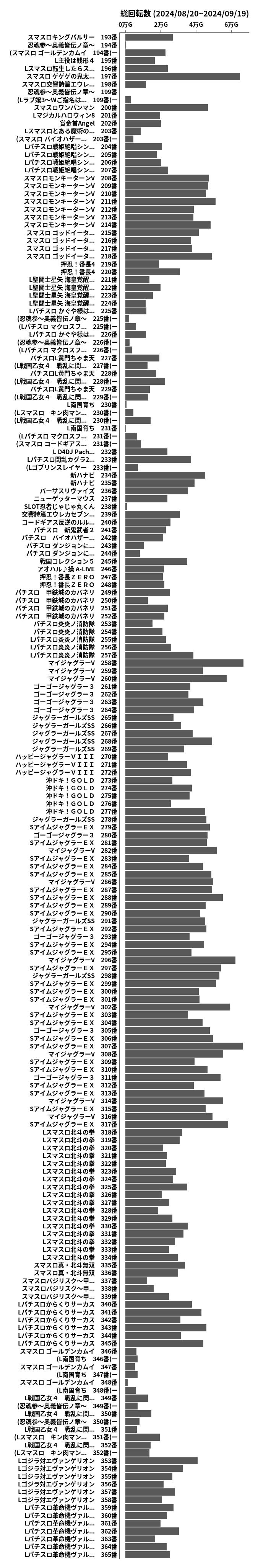 累計差枚数の画像