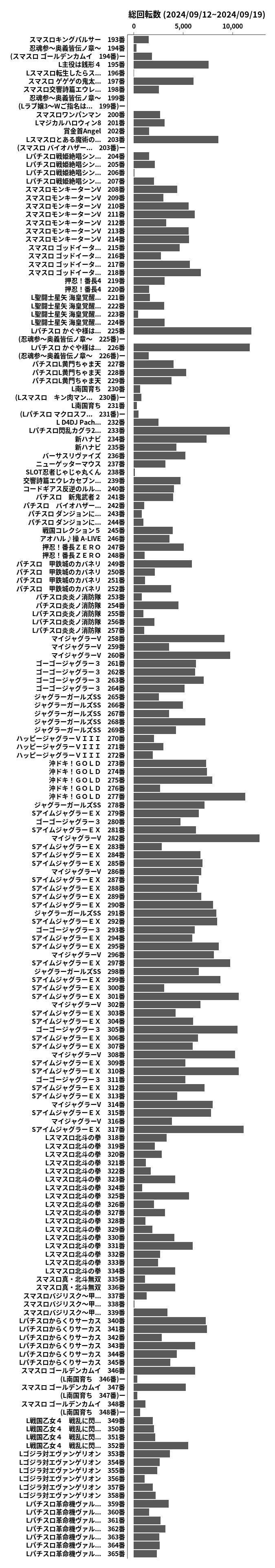 累計差枚数の画像