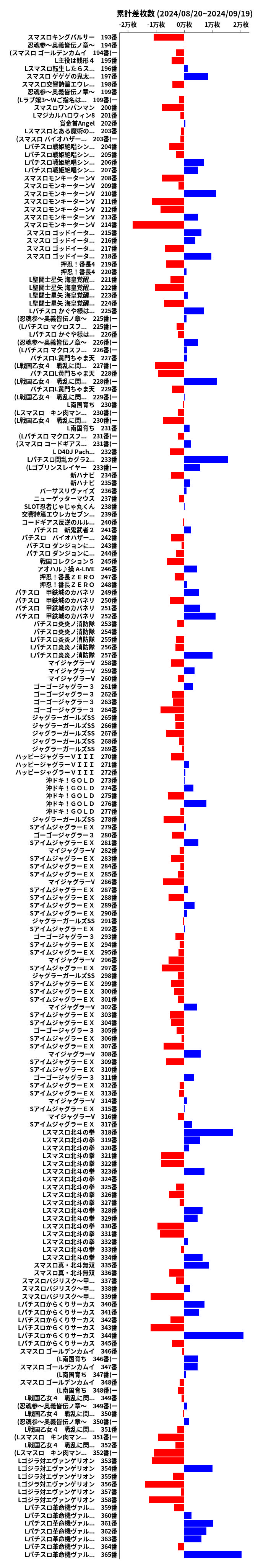 累計差枚数の画像