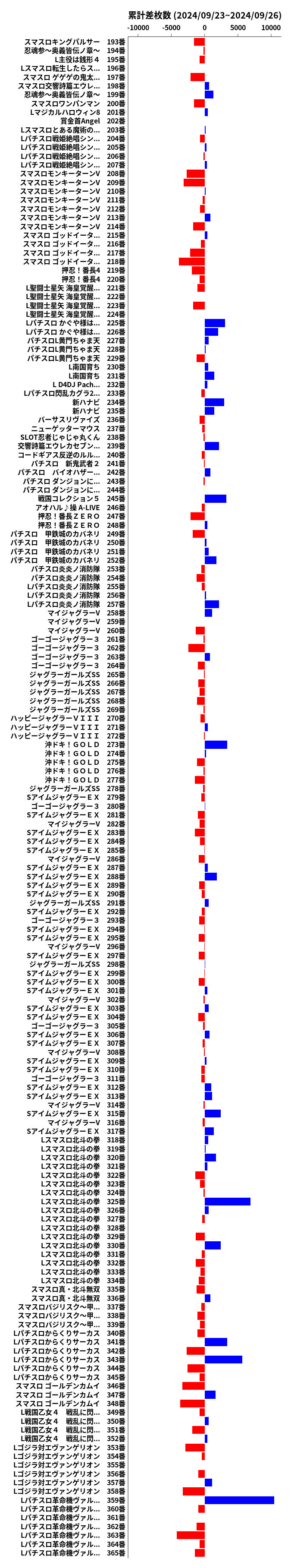 累計差枚数の画像