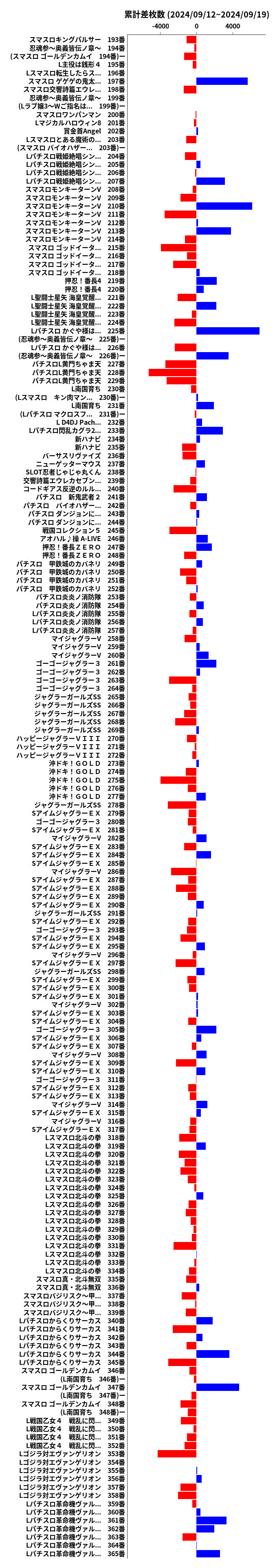 累計差枚数の画像