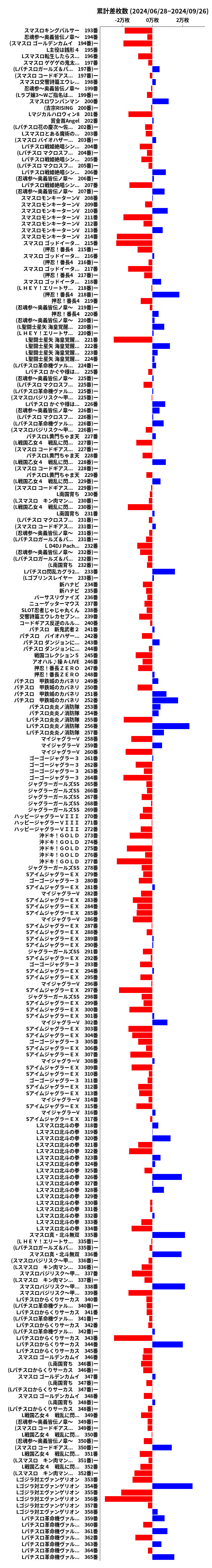 累計差枚数の画像