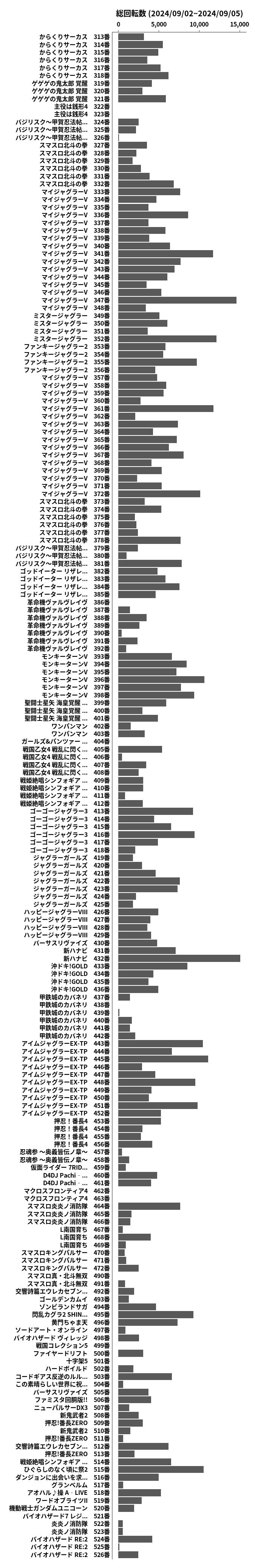 累計差枚数の画像